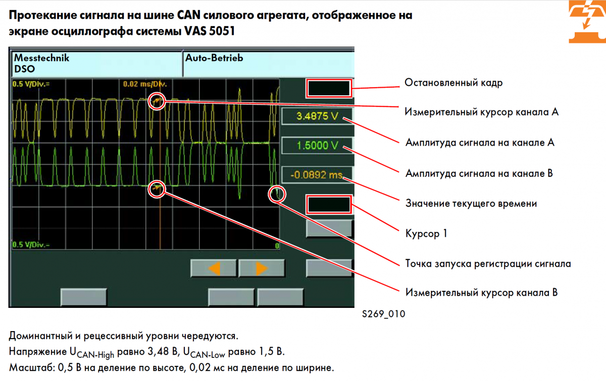 Где находится шина can Форд Фокус 2