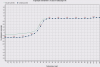 Коррекция экономичного состава по температуре ОЖ.png